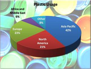 Facts About Plastic - 2